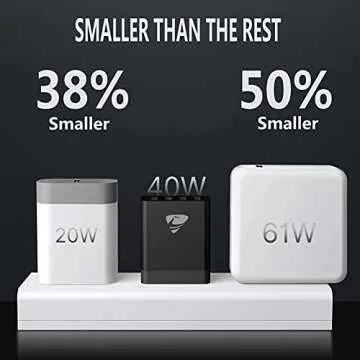 USB Wall Charger Block,Aioneus 40W 4-Port Charging Block,QC 3.0 Fast USB Wall Plug for iPhone 15/14 Max/XR/X/8/7/6,Tablets,Charging Cube with Galaxy/Note/Edge,LG,Nexus,HTC,Google Pixel,and More