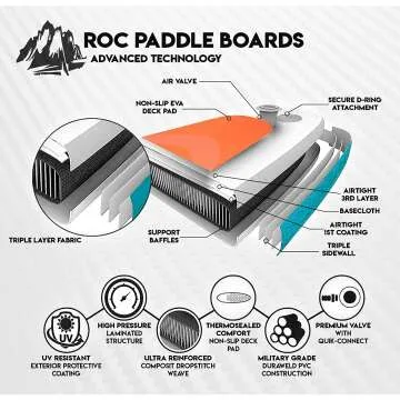 Roc Inflatable SUP Boards with Premium Accessories