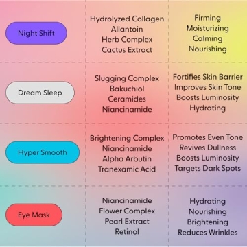 Brightening Hydrogel Face Mask for Radiant Skin