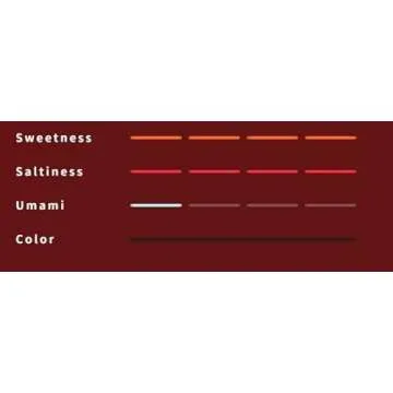 Kimlan Lou Chau Soy Sauce (Dark Soy) - 20 oz.