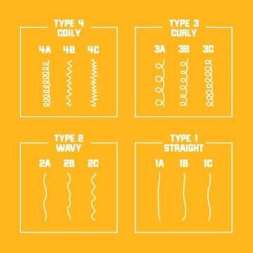 Carol's Daughter Ultra Shield Pre Poo Treatment for Curls