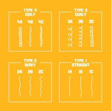 Carol's Daughter Ultra Shield Pre Poo Treatment for Curls