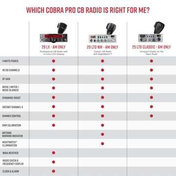 Cobra 29LX AM Professional CB Radio with Weather Alerts