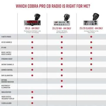 Cobra 29LX AM Professional CB Radio with Weather Alerts