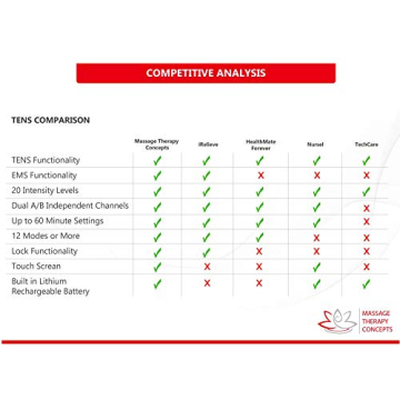 TENS Unit & EMS Muscle Stimulator for Pain Relief