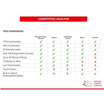 TENS Unit & EMS Muscle Stimulator for Pain Relief