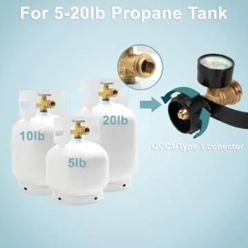 SHINESTAR 2-Pack Universal Propane Tank Gauge Level Indicator for RVs, Grills, and Heaters, QCC1/Type1 Connection, Compatible with 5-20 Pound LP Gas Cylinders