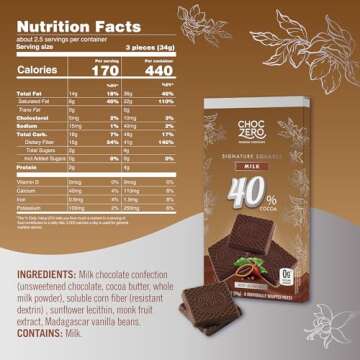 ChocZero Milk Chocolate Squares, No Added Sugar, Creamy Low Carb Candy, No Sugar Alcohols, No Artificial Sweeteners, 3.2 Ounce (Pack of 4)