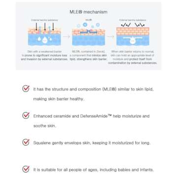 ZEROID Intensive Cream for Dry Skin Treatment 160mL