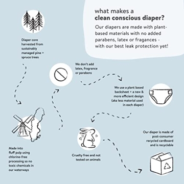 Eco-Friendly Clean Conscious Diapers for Happy Babies