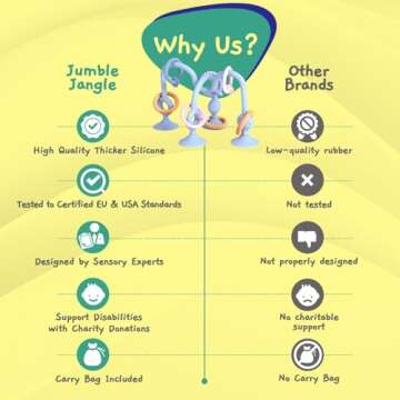 Jumble Jangle Teething Toys - Safe Sensory Fun for Babies