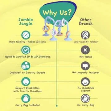 Jumble Jangle Teething Toys - Safe Sensory Fun for Babies