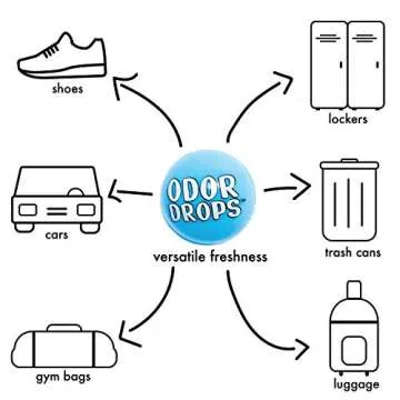 Odor Drops Shoe Deodorizer Balls for Neutralizing Shoe Odor and Refreshing Sneakers, Gym Bags, Lockers and Cars 6 Pack