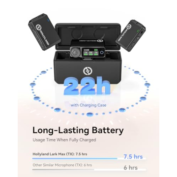 Hollyland Lark Max Wireless Lavalier Microphone System