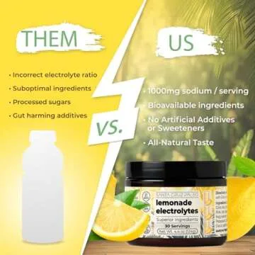 Santa Cruz Paleo Electrolyte Powder Lemonade with Himalayan & Sea Salt, Magnesium, Potassium, Sugar-Free, 30 Servings