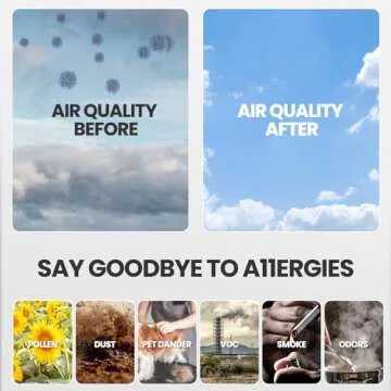 2 Pack FLT4825 True HEPA Filter B Replacement with Activated Carbon Pre-Filters Compatible with Guardian Air Purifier AC4825 AC4300 AC4800 AC4900 AC4850