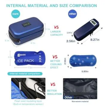 Gosemai Insulin Cooler Case with Temperature Display
