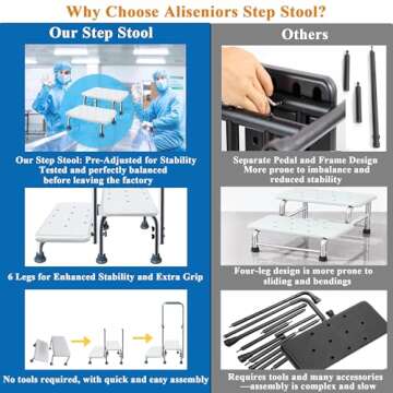 Aliseniors Step Stool with Handle and Non-Skid Platform, Heavy Duty 2 Steps Medical Foot Stool for Adult, Seniors, Handicap Holds up to 350 lbs