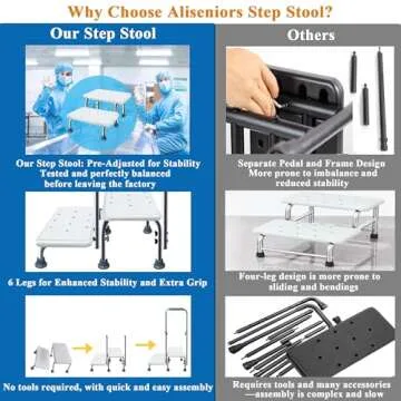 Aliseniors Step Stool with Handle and Non-Skid Platform, Heavy Duty 2 Steps Medical Foot Stool for Adult, Seniors, Handicap Holds up to 350 lbs