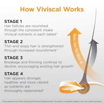Viviscal Men's Hair Growth Supplements for Fuller Hair