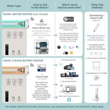 SmartWings Motorized Roller Shades 5% Openness Work with Homekit, Alexa SmartThings Google, Zigbee Motor Smart Blinds for Windows, Cordless Remote Window Shades, Rechargeable, Customized, Chocolate