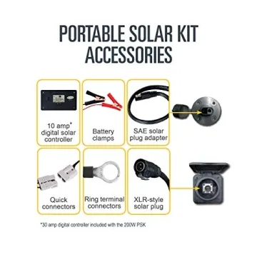 Go Power 130W Folding Solar Kit for RVs & Camping