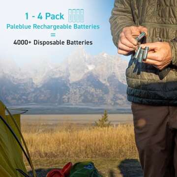 USB Rechargeable AA Batteries by Pale Blue, Lithium Ion 1.5v 1700 mAh, Charges 1.5 Hours, Over 1000 Cycles, 4-in-1 USB-A to USB-C Charging Cable, LED Charge Indicator, 4-Pack