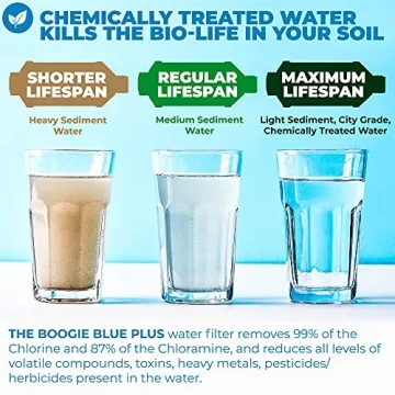 Boogie Blue Plus Garden Hose Water Filter for Pure Water