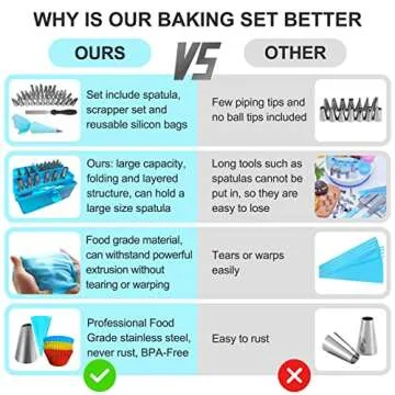 Bayloon Cake Decorating Kit 115 Pcs for Beginners and Pros