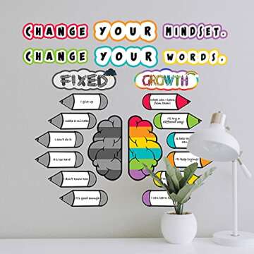 codree 22 Pieces Growth Mindset Posters Growth Mindset Bulletin Board Set Positive Sayings Inspirational Poster Classroom Poster Decoration for Pre-school, Elementary and Middle School