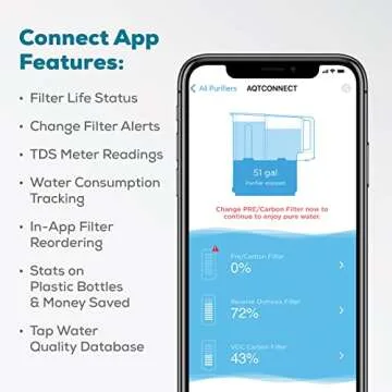 AquaTru Alkaline Connect Smart Countertop Water Purifier for PFAS & Other Contaminants with App | No Plumbing or Installation Required | BPA Free