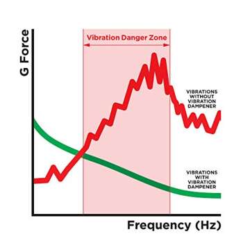 Quad Lock Motorcycle Vibration Dampener for Smartphones