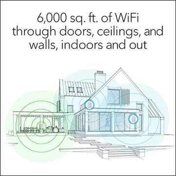 NETGEAR Orbi Mesh WiFi 6 System – Coverage Up to 6,000 sqft