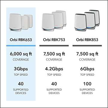 NETGEAR Orbi Mesh WiFi 6 System – Coverage Up to 6,000 sqft