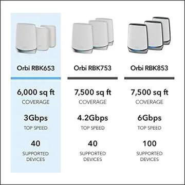 NETGEAR Orbi Mesh WiFi 6 System – Coverage Up to 6,000 sqft