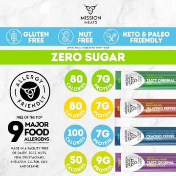 Mission Meats Variety Pack with 100% Grass Fed Beef, Free Range Turkey, and Cracked Pepper Pork Sticks – Gluten & Sugar Free, Whole 30 and Paleo Friendly, 1oz (Pack of 12)