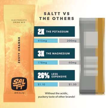 Keto Chow SALTT Electrolytes Powder Drink Mix - Hydrate