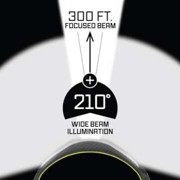 Liteband PRO 1500 Lumens LED Headlamp, Rechargeable Battery Powered, Super Bright Tactical Head Lamp Flashlight Hard Hat Light, Mechanic Lamps, Camping, Running, Best Rated For Adults Forehead, Camo