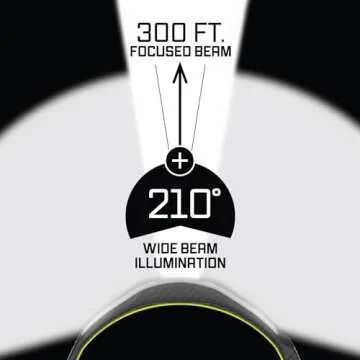 Liteband PRO 1500 Lumens LED Headlamp, Rechargeable Battery Powered, Super Bright Tactical Head Lamp Flashlight Hard Hat Light, Mechanic Lamps, Camping, Running, Best Rated For Adults Forehead, Camo