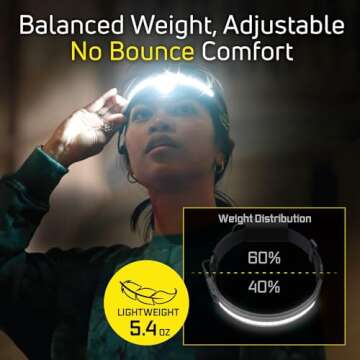 Liteband PRO 1500 Lumens LED Headlamp, Rechargeable Battery Powered, Super Bright Tactical Head Lamp Flashlight Hard Hat Light, Mechanic Lamps, Camping, Running, Best Rated For Adults Forehead, Camo