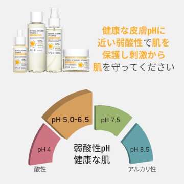 APLB Retinol Vitamin C Vitamin E Ampoule Serum | RETINOL VITA CEN™ 28.1% 1.35 FL.OZ/Korean Skincare, Long lasting moisturizing, Revitalize for gentle and improve skin texture
