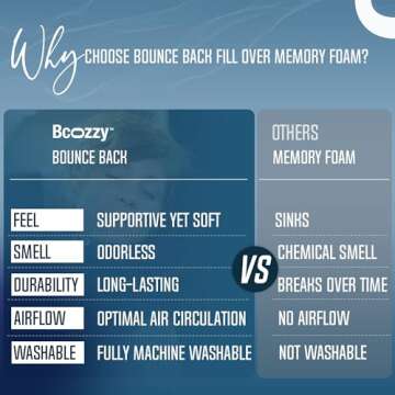 BCOZZY Travel Neck Pillow for Airplane – Patented Double Support for Head, Neck, and Chin. Best for Long Flights, Plane Sleeping, and Car Rides. Adjustable Size. Washable. Carry Bag. Large, Leopard