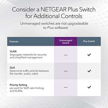 NETGEAR 5-Port Gigabit Ethernet Unmanaged Switch (GS105NA) - Desktop or Wall Mount, and Limited Lifetime Protection Gray