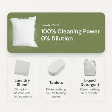 Grab Green Laundry Pods 3-in-1 Lavender Vanilla 60 Count