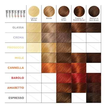 Madison Reed Color Reviving Gloss - Enhance Blonde Hair Shine