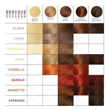 Madison Reed Color Reviving Gloss - Enhance Blonde Hair Shine