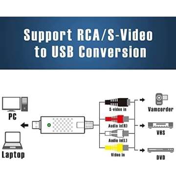 Capture Card, USB Video Capture Card Device, Audio Video Converter Grabber for RCA to USB-Convert VHS Mini DV VCR Hi8 DVD to Digital, for PC TV Tape Player Camcorder, MAC Windows Vista Compatible