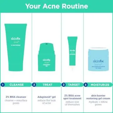 Skinfix Acne+ BHA Cleanser: Multi-Level Pore Resurfacing, Deep Pore & Acne-Fighting Cleanser Helps Reduce Blemish Size, Redness & Excess Oil, 5 Fl Oz
