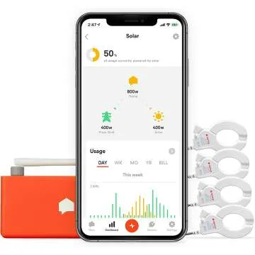 Sense Energy Monitor with Solar for Real-Time Tracking