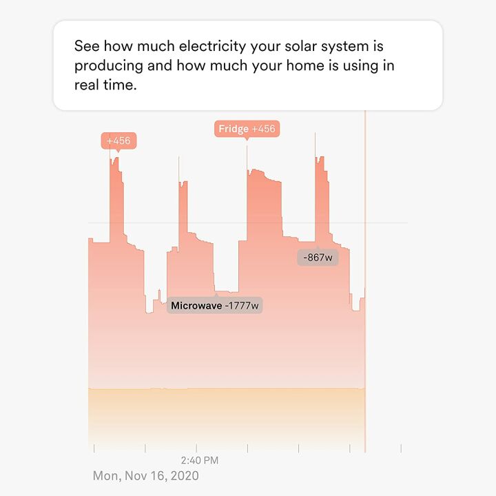 Sense Energy Monitor with Solar for Real-Time Tracking